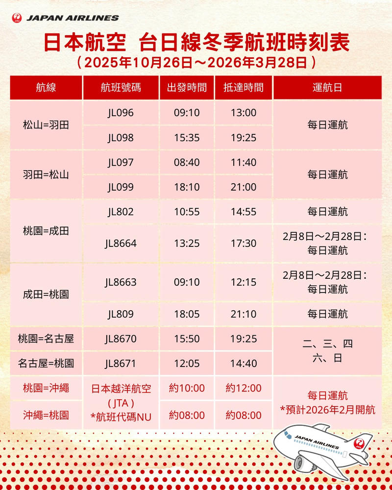 日本旅遊》日本航空的評價如何?日本航空是廉航嗎?日航台灣直飛航線有哪些? - 第1張圖 JAL